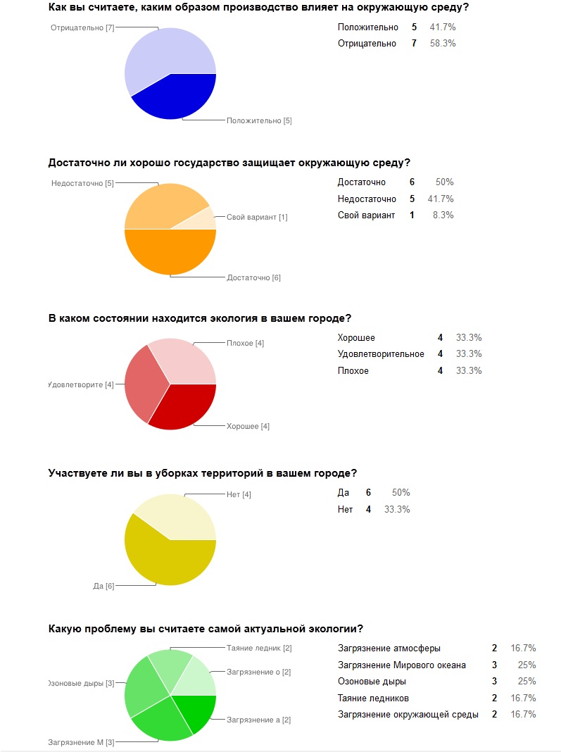Результаты анкетирования Ступнева и Герасимова.png