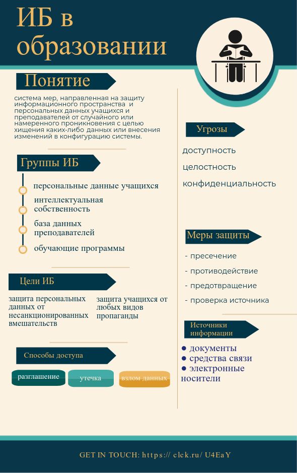 Инфографика Русова.jpeg