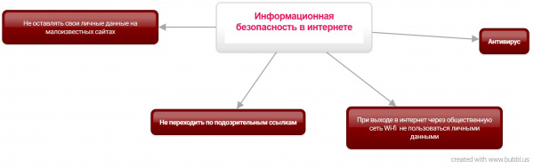 Ментальная карта,Кузнецова.jpg