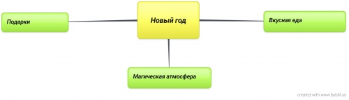 Ментальная карта Гасымовой Туркан.jpg