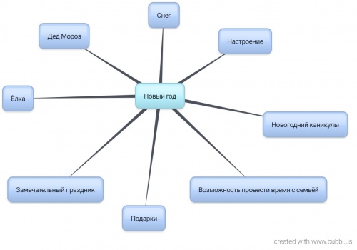 Ментальная карта Жуковой Татьяны.jpg