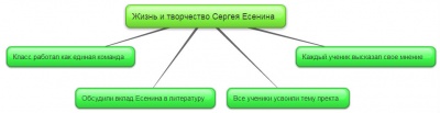 Koldunova Составляющие оценки проекта.jpg